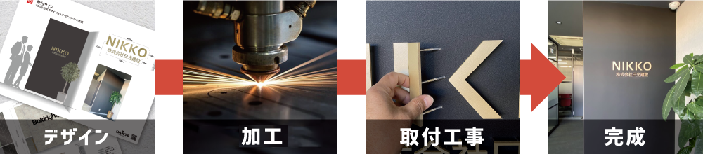 アクリル切文字製作の流れ