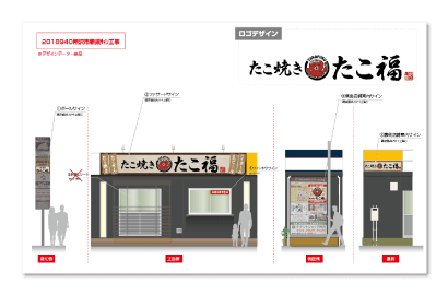 看板デザイン作成