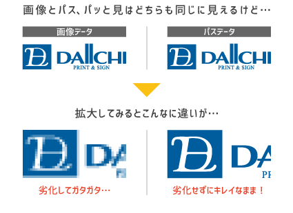 パスデータとは
