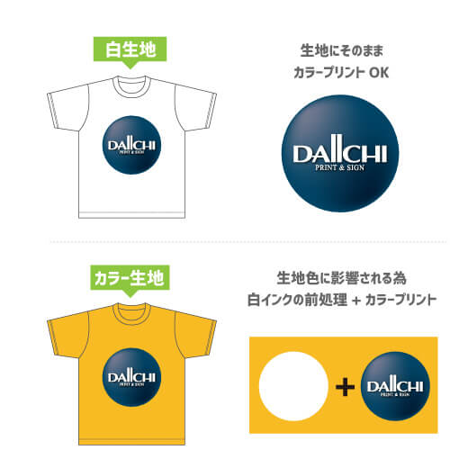 その他｜ユニフォーム印刷｜看板のダイイチ