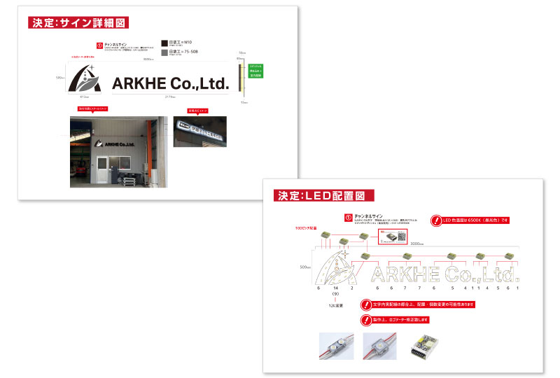 LEDチャンネル文字の詳細図